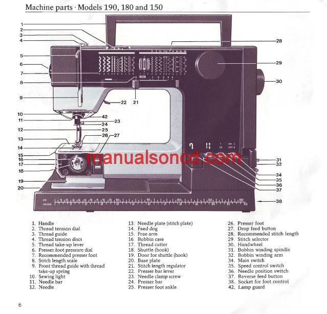 Husky sewing machine user manual pdf