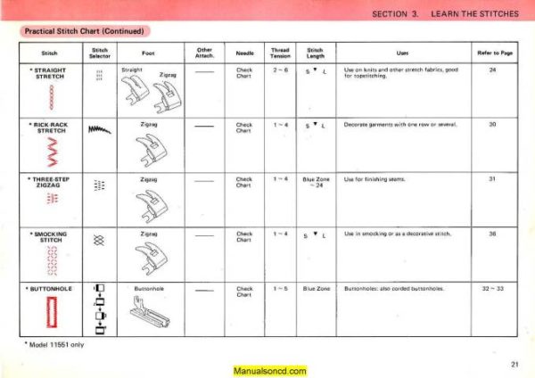 Kenmore 385.1011180 Sewing Machine Instruction Manual