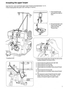 Riccar RL603 Serger Sewing Machine Instruction Manual