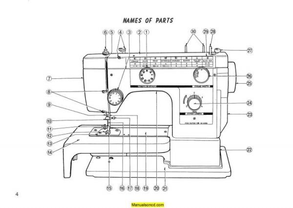 Janome 792 FA Designer Sewing Machine Instruction Manual