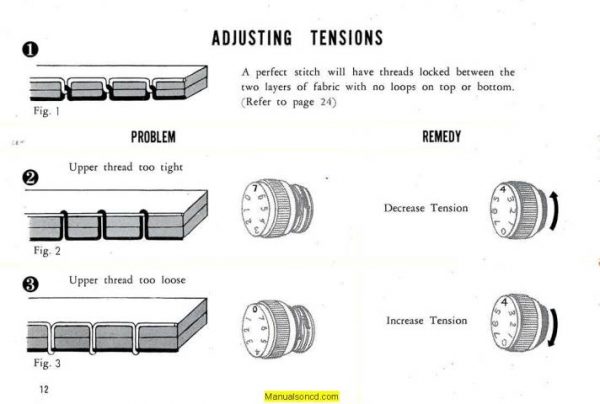 Kenmore 158.500 - 158.504 Sewing Machine Instruction Manual