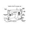 Singer 329K Style-Mate Sewing Machine Instruction Manual