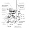 New Home 779 Overlock Sewing Machine Instruction Manual