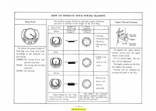 Jones 685-687 Sewing Machine Instruction Manual