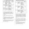 Janome HT2008LE Sewing Machine Instruction Manual
