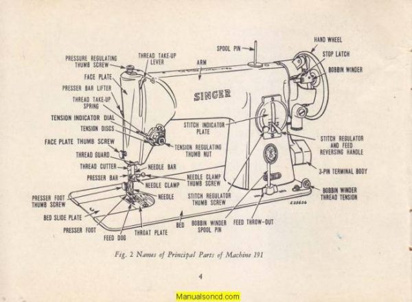 Singer 191 Sewing Machine Instruction Manual