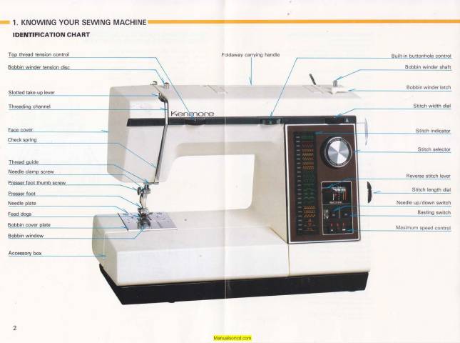 How to Thread Kenmore Sewing Machine Model # 158 1212180 