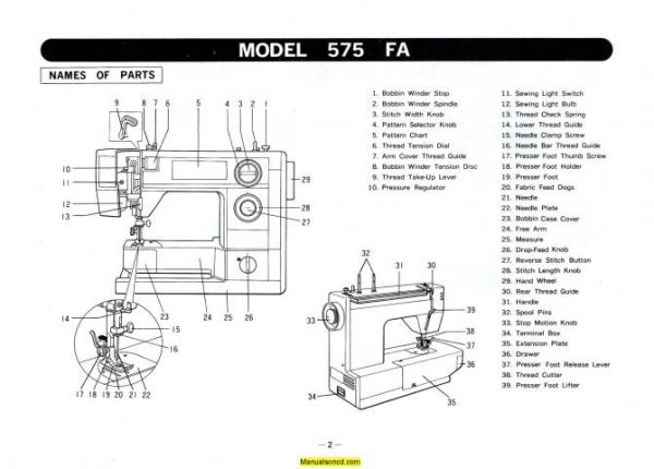 Necchi 574FB - 575FA Sewing Machine Instruction Manual