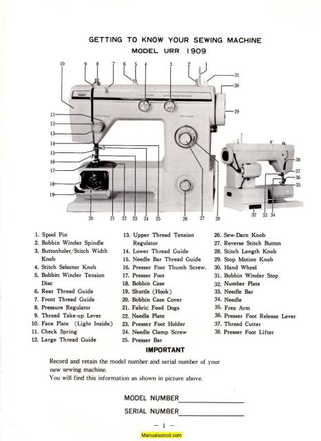27 Parts of a Sewing Machine With Details - ORDNUR