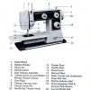 DeLuxe FA660 Sewing Machine Instruction Manual
