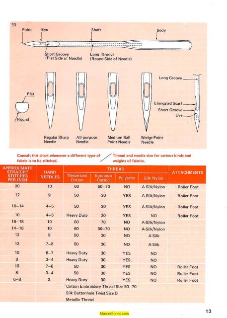 White 710 Sewing Machine Instruction Manual