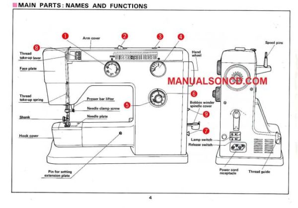 Riccar 808 Sewing Machine Instruction Manual