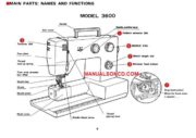 Riccar 3600 Sewing Machine Instruction Manual