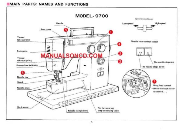 Riccar 9700 Sewing Machine Instruction Manual