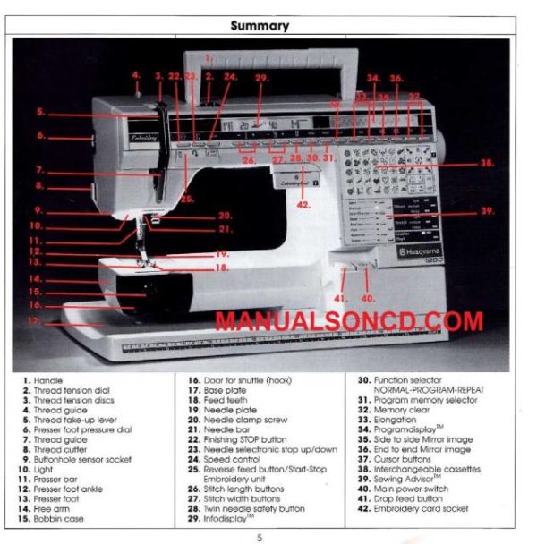 Husqvarna 1250 Sewing Machine Instruction Manual # 1+