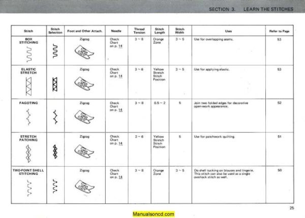Kenmore 385.17724490 Sewing Machine Instruction Manual