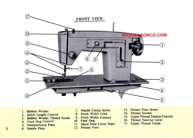 free Kenmore sewing machine treading diagrams  Sewing machine  instructions, Sewing machine, Sewing machine instruction manuals