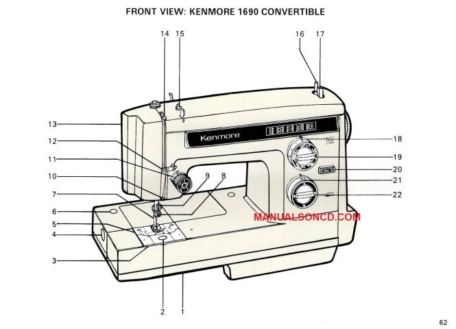 Kenmore Sewing Machine Parts