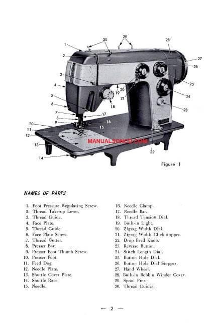 Sewing Basics: Parts of a Sewing Machine - The House That Lars Built
