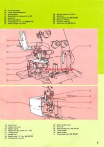 Elna F3 Overlock Sewing Machine Instruction Manual