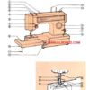 Kenmore 158.13450 - 1345 Sewing Machine Instruction Manual