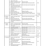 Janome 134D Sewing Machine Service Manual Plus Parts