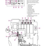 Elna 654 Serger Sewing Machine Instruction Manual