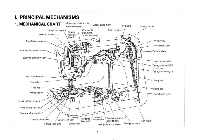 Sewing Machine Parts Diagram