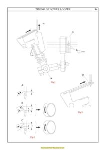 Elna 945 Pro Serger Sewing Machine Service Manual-Parts