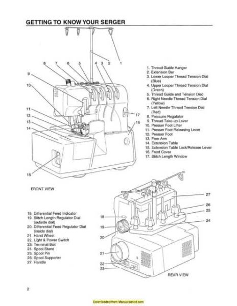 Riccar 564DE Serger Sewing Machine Instruction Manual