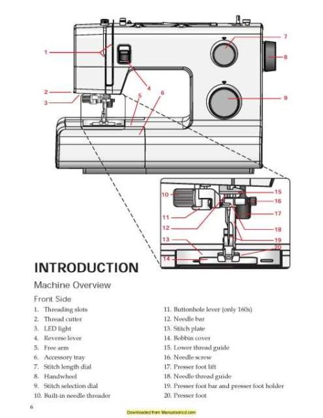 Pfaff 140s 160s Smarter Sewing Machine Instruction Manual