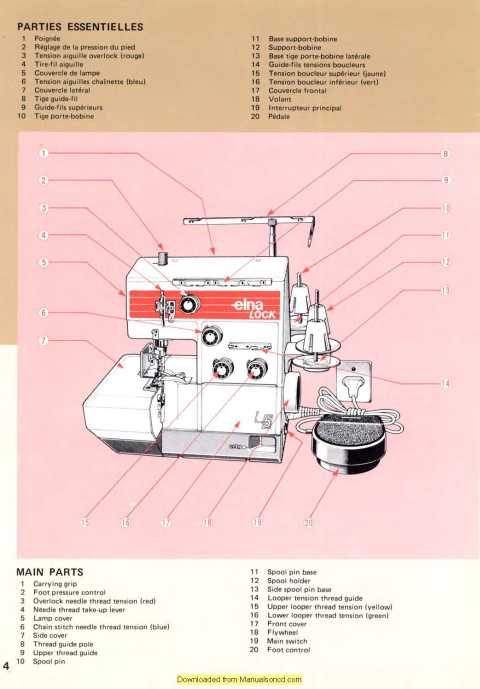 Elna Lock L5 Overlock Sewing Machine Instruction Manual