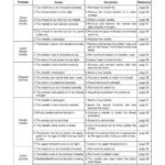 Baby Lock Quest BLQ2 Sewing Machine Instruction Manual