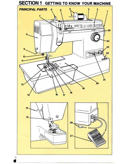 Singer 6235 Sewing Machine Instruction Manual