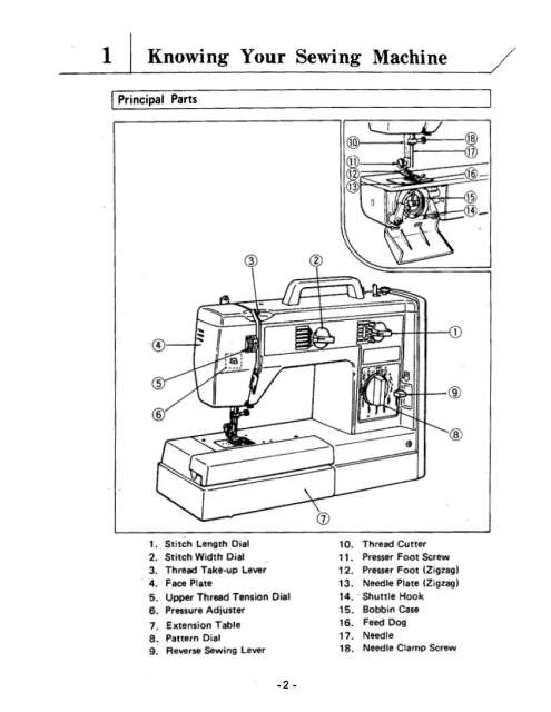 Brother VX780 Sewing Machine Instruction Manual