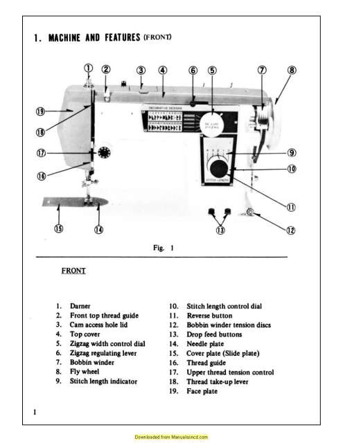 Goodhousekeeper 300S Luxe Zigzag Sewing Machine Instruction Manual PDF  Download