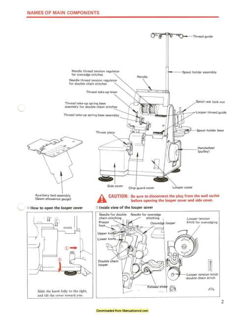 Juki manual pdf