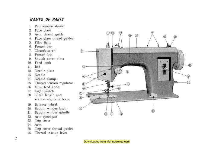 27 Parts of a Sewing Machine With Details - ORDNUR