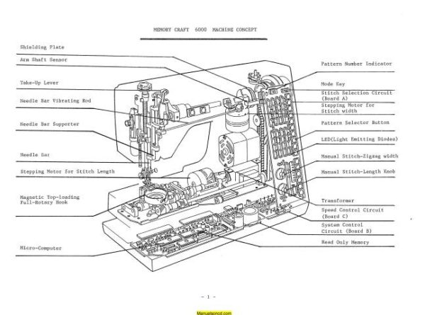 Janome 6000 Memory Craft Sewing Machine Service-Parts Manual