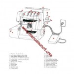 Elna 744 Sewing Machine Manual OverLock Instructions