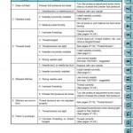Brother 1034D Sewing Machine Instruction Manual Overlock Machine
