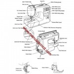 Kenmore Model 385.16221300 Sewing Machine Service Manual