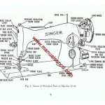 Singer 15-91 Sewing Machine Instruction Manual