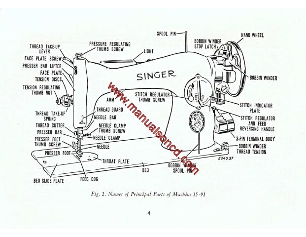 Instruction Manual, Singer 15-30 : Sewing Parts Online