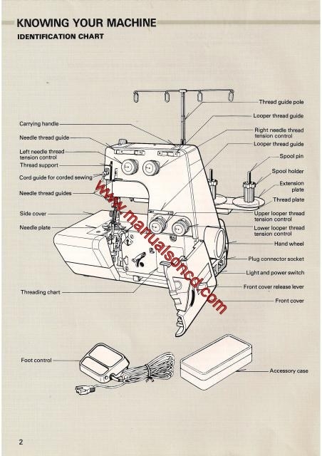 HuskyLock 340D Serger Sewing Manual Instruction Manual