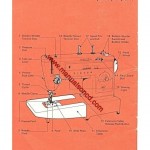 Singer 533 Stylist Sewing Machine Instruction/Owners Manual