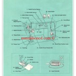 Singer 646 Deluxe Zigzag Sewing Machine Instruction Manual