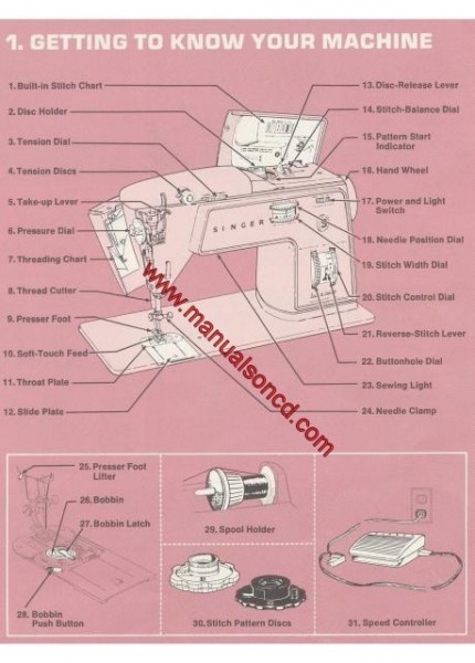 Singer 758 Sewing Machine Instruction Manual