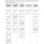 Brother XL-1500 Sewing Machine Instruction Manual