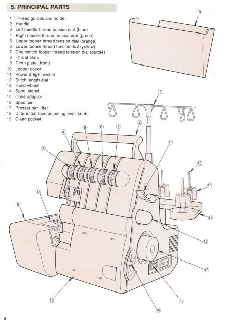Singer Serger/Overlock Thread Guide Holder #412519, L5D, sewing machine  parts